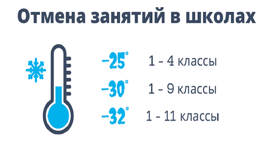 Об отмене учебных занятий в связи с понижением температуры воздуха Об отмене учебных занятий в связи с понижением температуры воздуха.